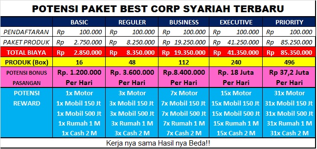 Read more about the article Paket Pendaftaran Bisnis PT BEST Terbaru